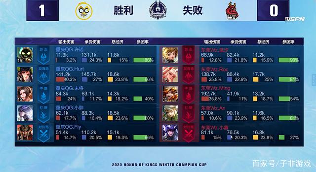 莱斯特城的 莱斯特城的